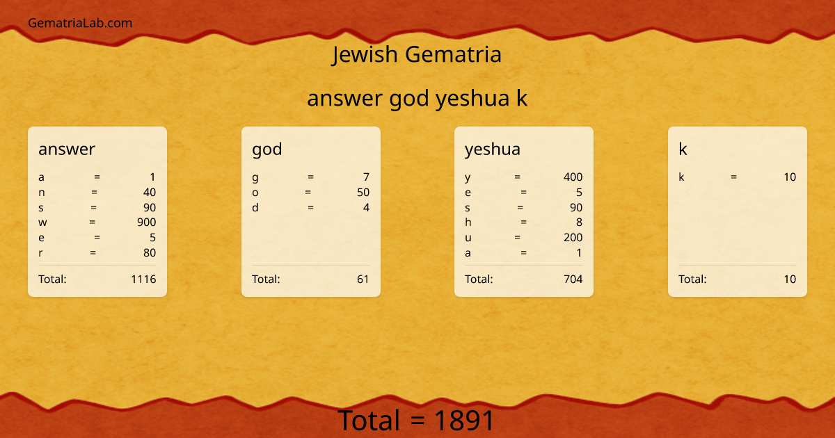 answer god yeshua k in jewish Gematria